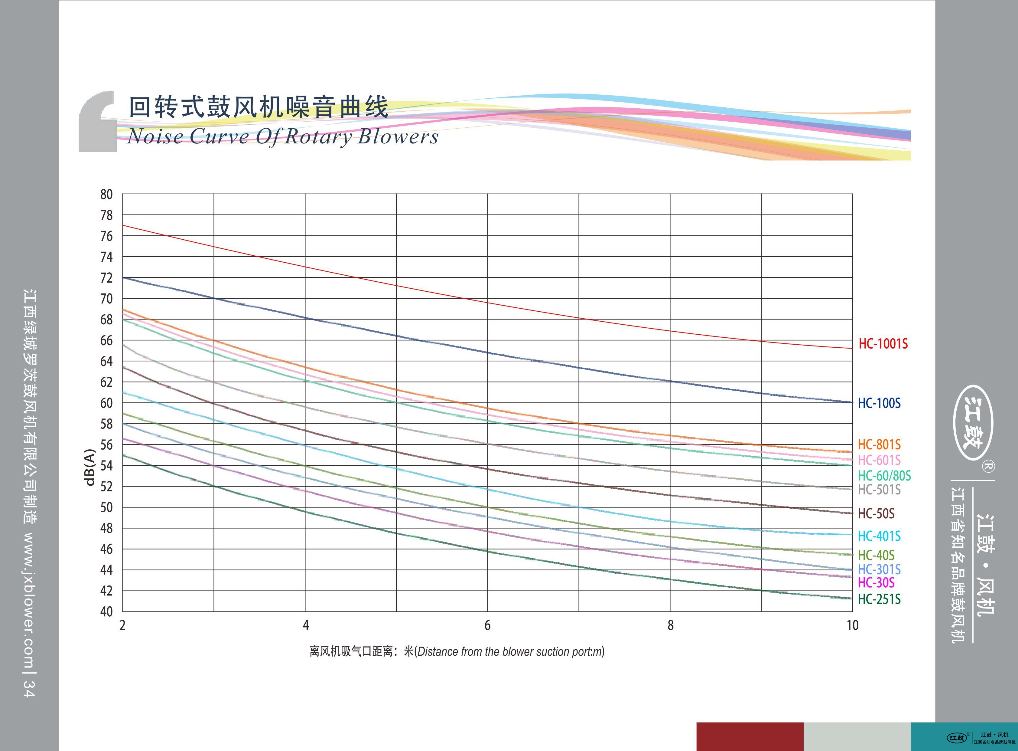 江西綠城羅茨鼓風機有限公司